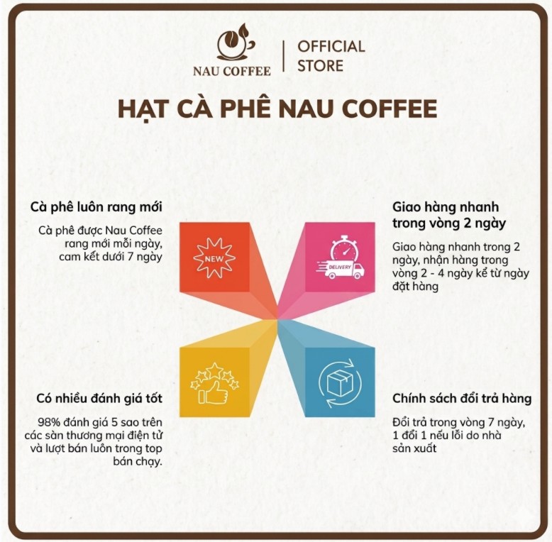 Cam kết chất lượng Nâu Coffee