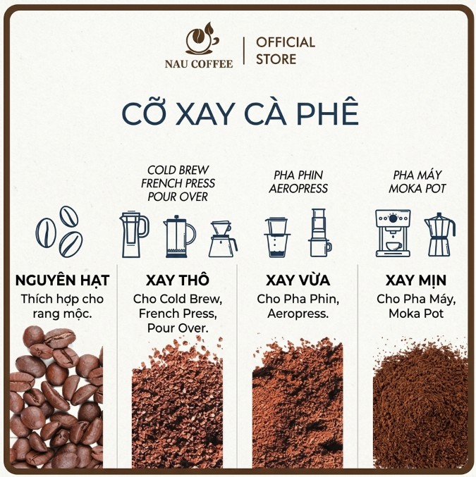 Cỡ xay cà phê Nâu Coffee